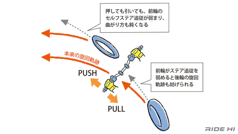 無駄がなくなるハンドルの握り方