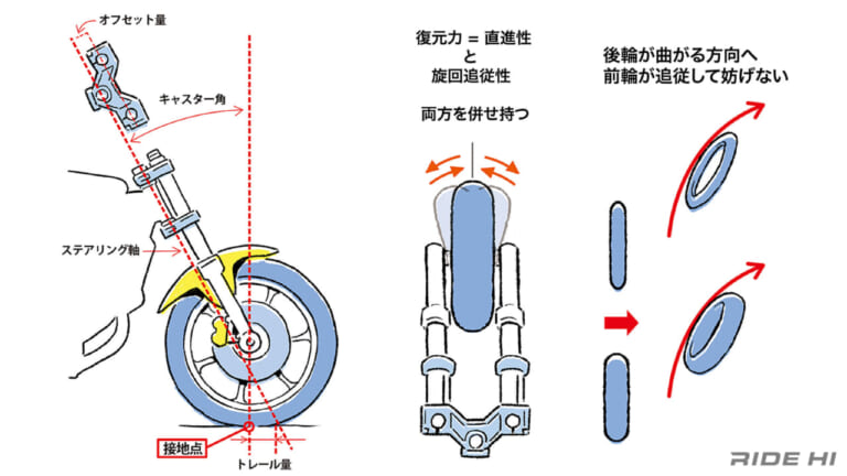 無駄がなくなるハンドルの握り方