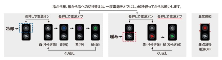 おたふく手袋 BT アビリティ ペルチェ冷暖ベスト バッテリーセット|スイッチひとつで真夏も極寒もだいぶ快適に! おたふく手袋「ペルチェ冷暖ベスト」はライダー必見