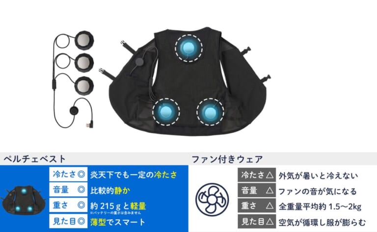 LOGOS ペルチェクールベスト