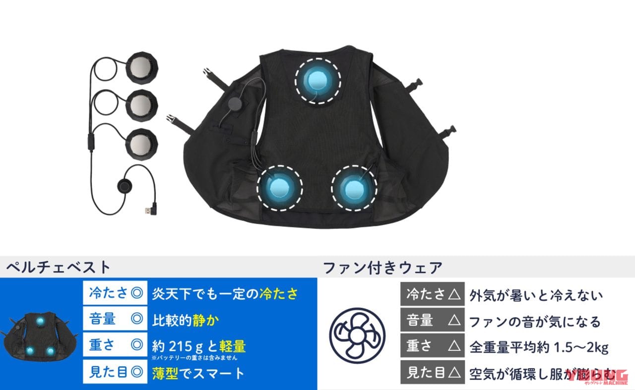 LOGOS ペルチェクールベスト|【バイクの暑さ対策】電源ONで即クール!LOGOSの新型ペルチェクールベストがお役立ちすぎる