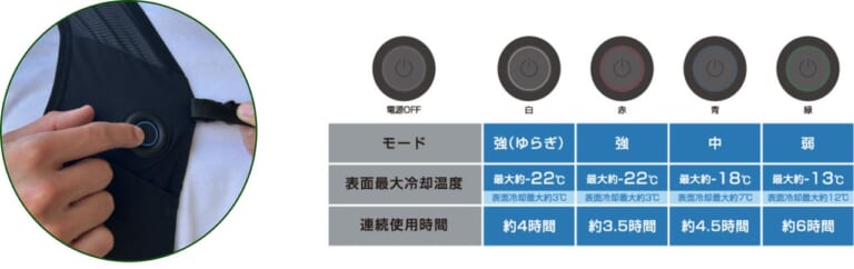 LOGOS ペルチェクールベスト