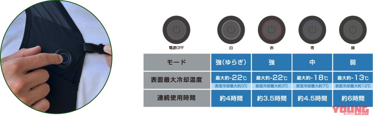 LOGOS ペルチェクールベスト|【バイクの暑さ対策】電源ONで即クール!LOGOSの新型ペルチェクールベストがお役立ちすぎる