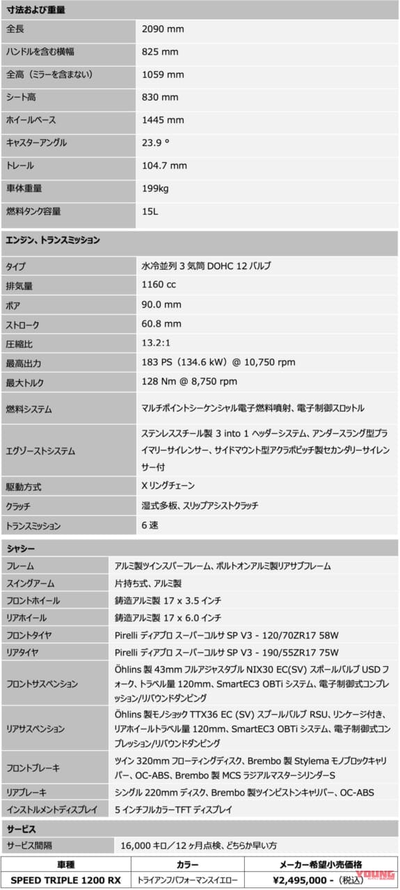Triumph SPEED TRIPLE 1200 RX|世界限定1200台! トライアンフが究極のハンドリングマシン新型「スピードトリプル1200RX」を発表