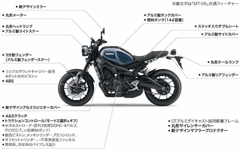 YAMAHA XSR900