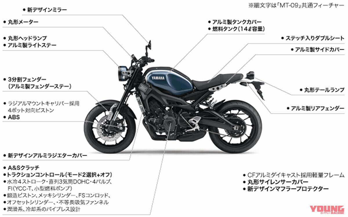 YAMAHA XSR900|最新中古相場もわかる! 人気バイク歴代モデル図鑑:ヤマハXSR900【初代2016~2025年モデル】