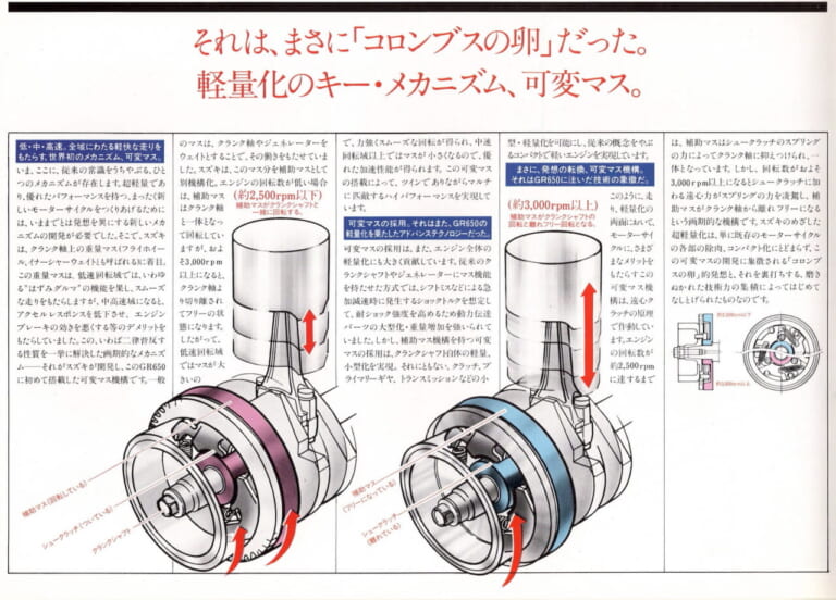 スズキ|GR650|1983年|「レアすぎ」「可変マスってスゴ!」1983年スズキ「GR650」【柏 秀樹の昭和~平成 カタログ蔵出しコラム Vol.18】