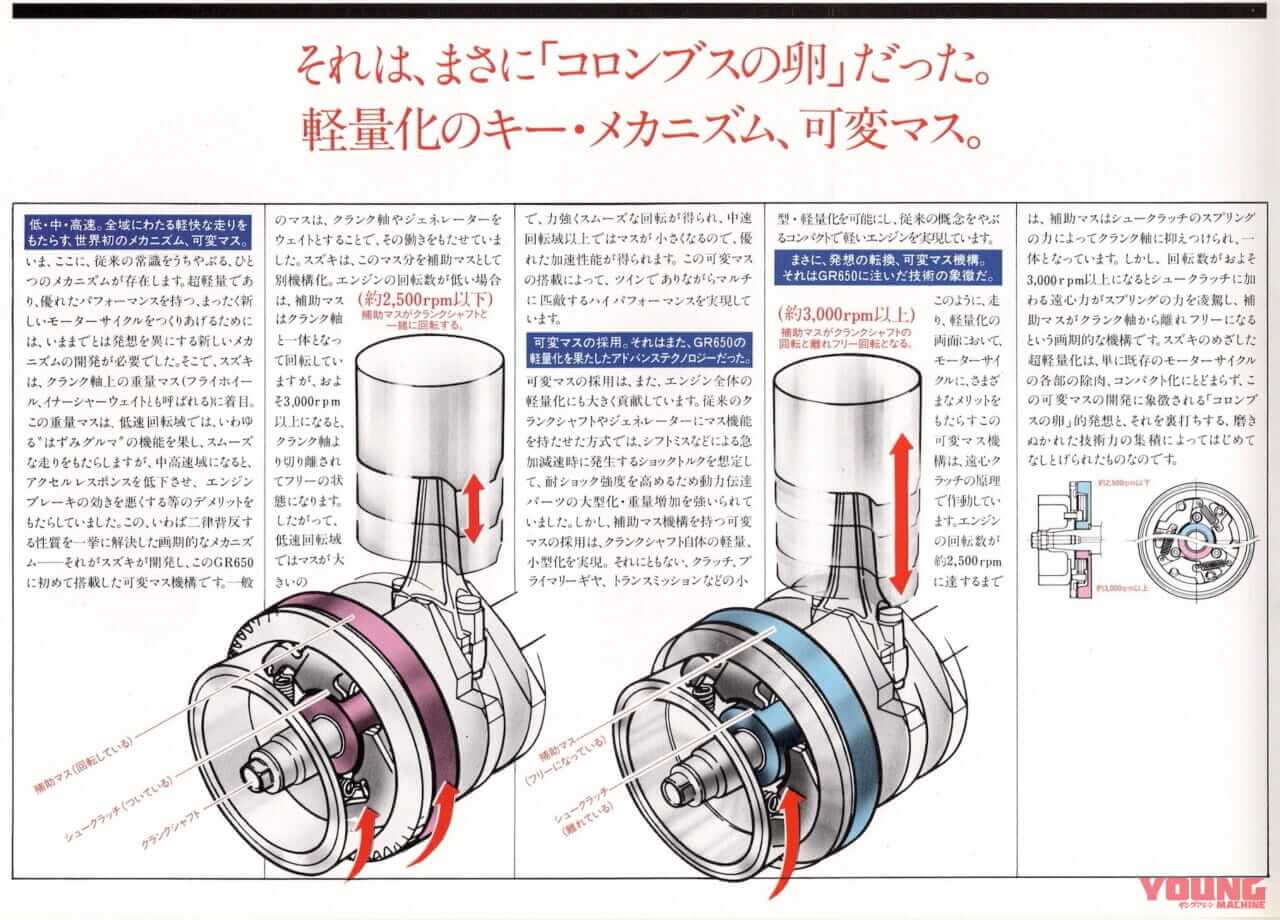 スズキ|GR650|1983年|「レアすぎ」「可変マスってスゴ!」1983年スズキ「GR650」【柏 秀樹の昭和~平成 カタログ蔵出しコラム Vol.18】