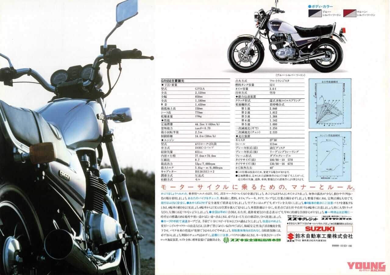 スズキ|GR650|1983年|「レアすぎ」「可変マスってスゴ!」1983年スズキ「GR650」【柏 秀樹の昭和~平成 カタログ蔵出しコラム Vol.18】