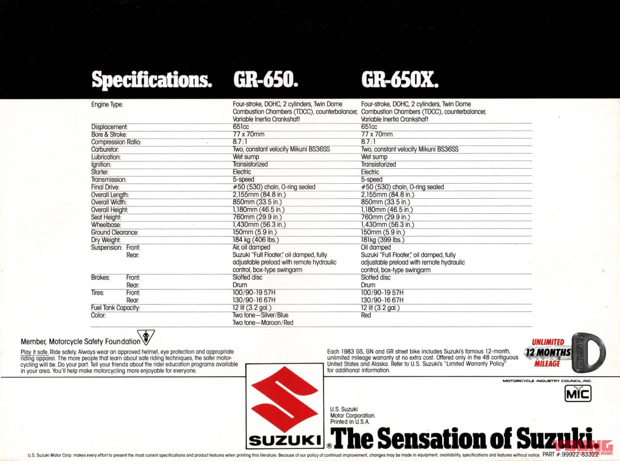 スズキ|GR650|1983年|「レアすぎ」「可変マスってスゴ!」1983年スズキ「GR650」【柏 秀樹の昭和~平成 カタログ蔵出しコラム Vol.18】