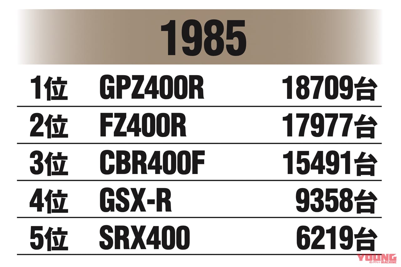 国内400ccマーケット|1985年|始まりは”Z2復刻計画”だった!〈不滅の国産車黄金伝〉カワサキ ゼファー開発秘話