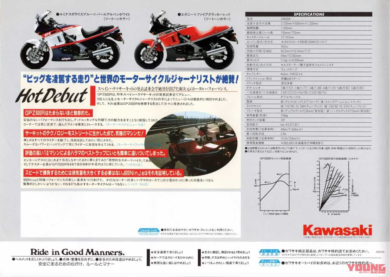 |カワサキの矜持が生んだ隠れた名車「GPZ600R」の魅力【柏 秀樹の昭和~平成 カタログ蔵出しコラム Vol.19】
