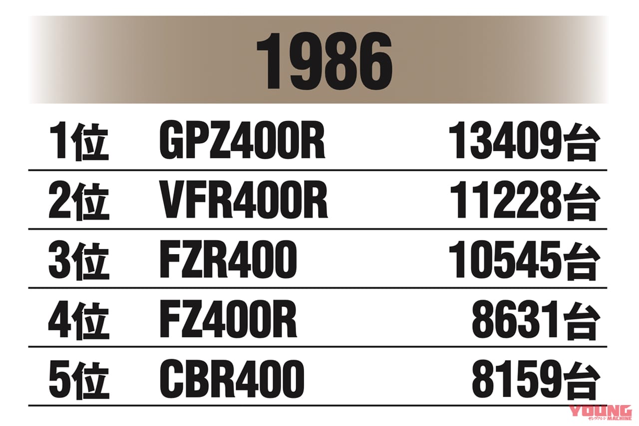 国内400ccマーケット|1986年|始まりは”Z2復刻計画”だった!〈不滅の国産車黄金伝〉カワサキ ゼファー開発秘話