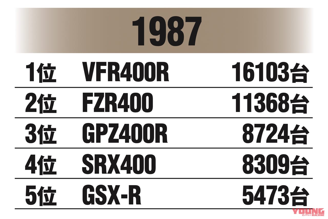 国内400ccマーケット|1987年|始まりは”Z2復刻計画”だった!〈不滅の国産車黄金伝〉カワサキ ゼファー開発秘話