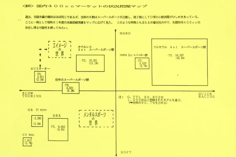 カワサキ｜ゼファー400｜開発秘話｜
