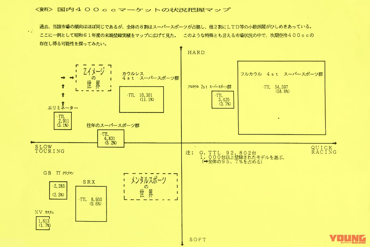 カワサキ|ゼファー400|開発秘話||始まりは”Z2復刻計画”だった!〈不滅の国産車黄金伝〉カワサキ ゼファー開発秘話