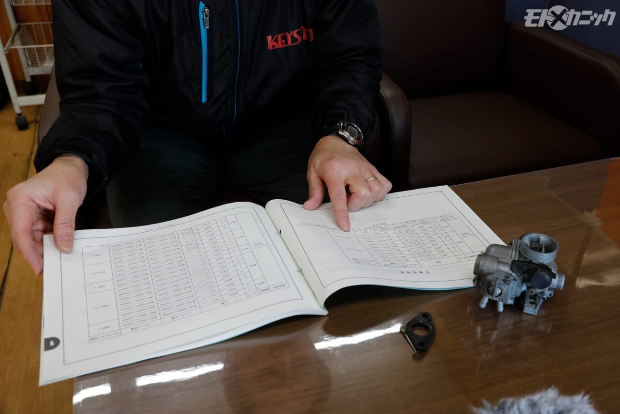 ｜「ラインナップにない機種のキャブで困っているオーナー必見！」燃調キットを作ってくれるかも＜キースター｜燃調キット＞