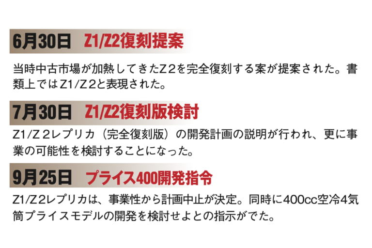 カワサキ｜ゼファー400｜開発秘話｜