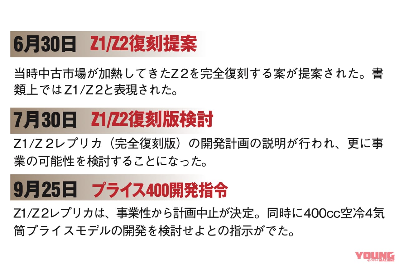 カワサキ|ゼファー400|開発秘話||始まりは”Z2復刻計画”だった!〈不滅の国産車黄金伝〉カワサキ ゼファー開発秘話
