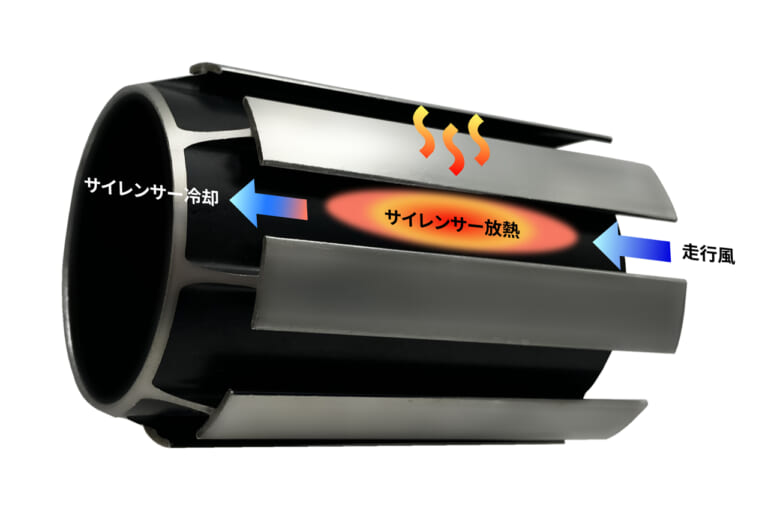モリワキ｜フォーサイト｜XSR900GP｜モリワキ”フォーサイト”が大復活! ’80年代の名作マフラーが令和に転生する!!