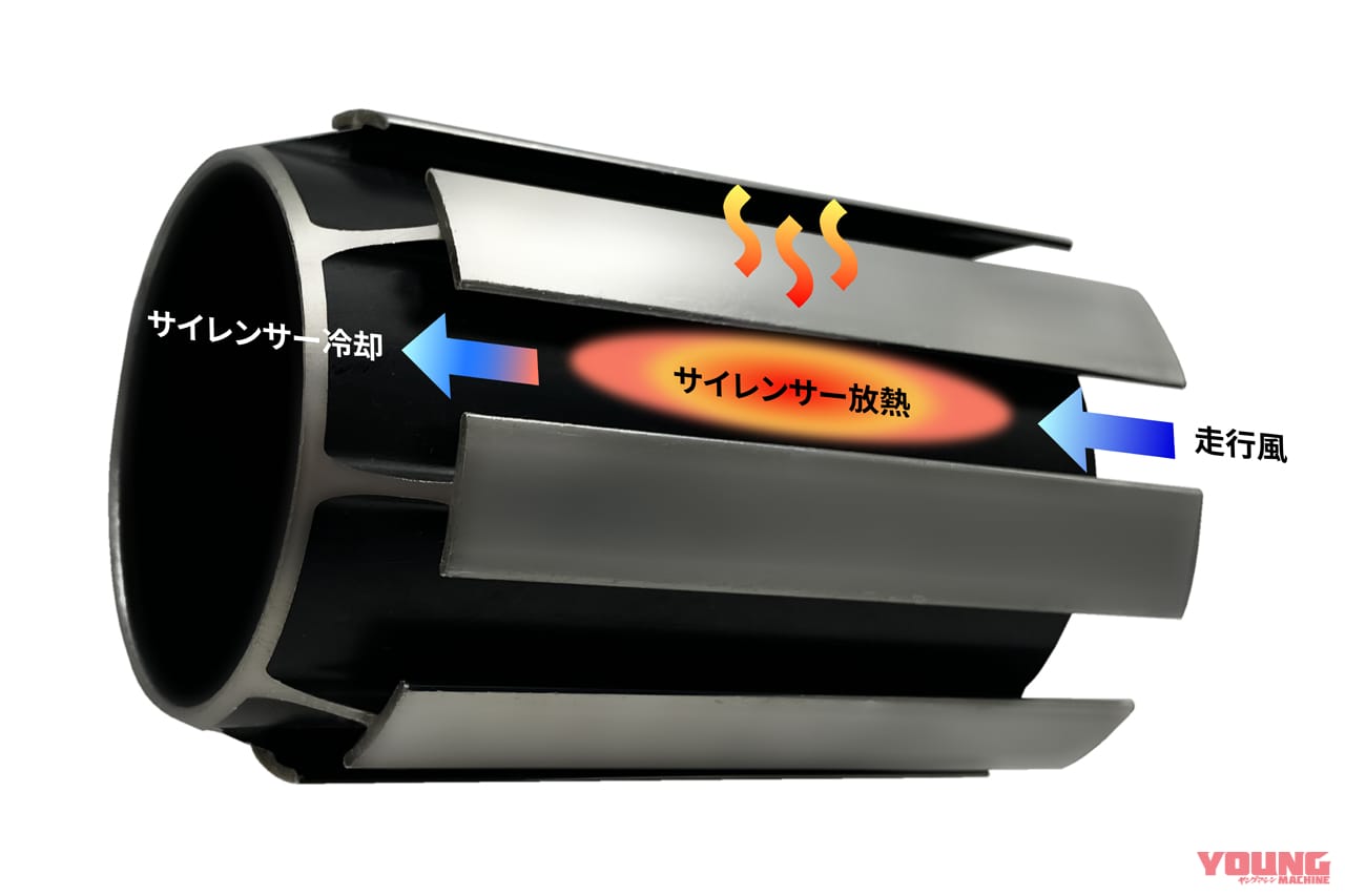 |モリワキ”フォーサイト”が大復活! ’80年代の名作マフラーが令和に転生する!!