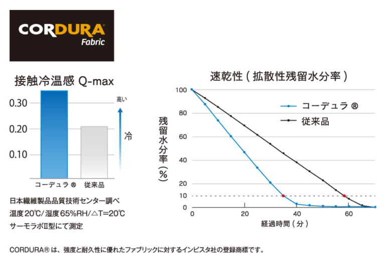 BTパワーストレッチ EVO 前開きロングパンツ｜ツーリングに最適な“最強冷感”パンツ登場【ユーザー要望が多かった「前開き式」の採用で便利さがアップ! 】