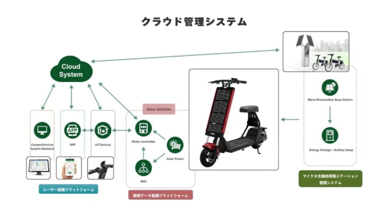 ソーラーモビリティ・AGAO（アガオ）｜電源不要の太陽光充電で走ってしまう「未来派モビリティ」が登場【Makuakeを通じて先行発売がスタート】