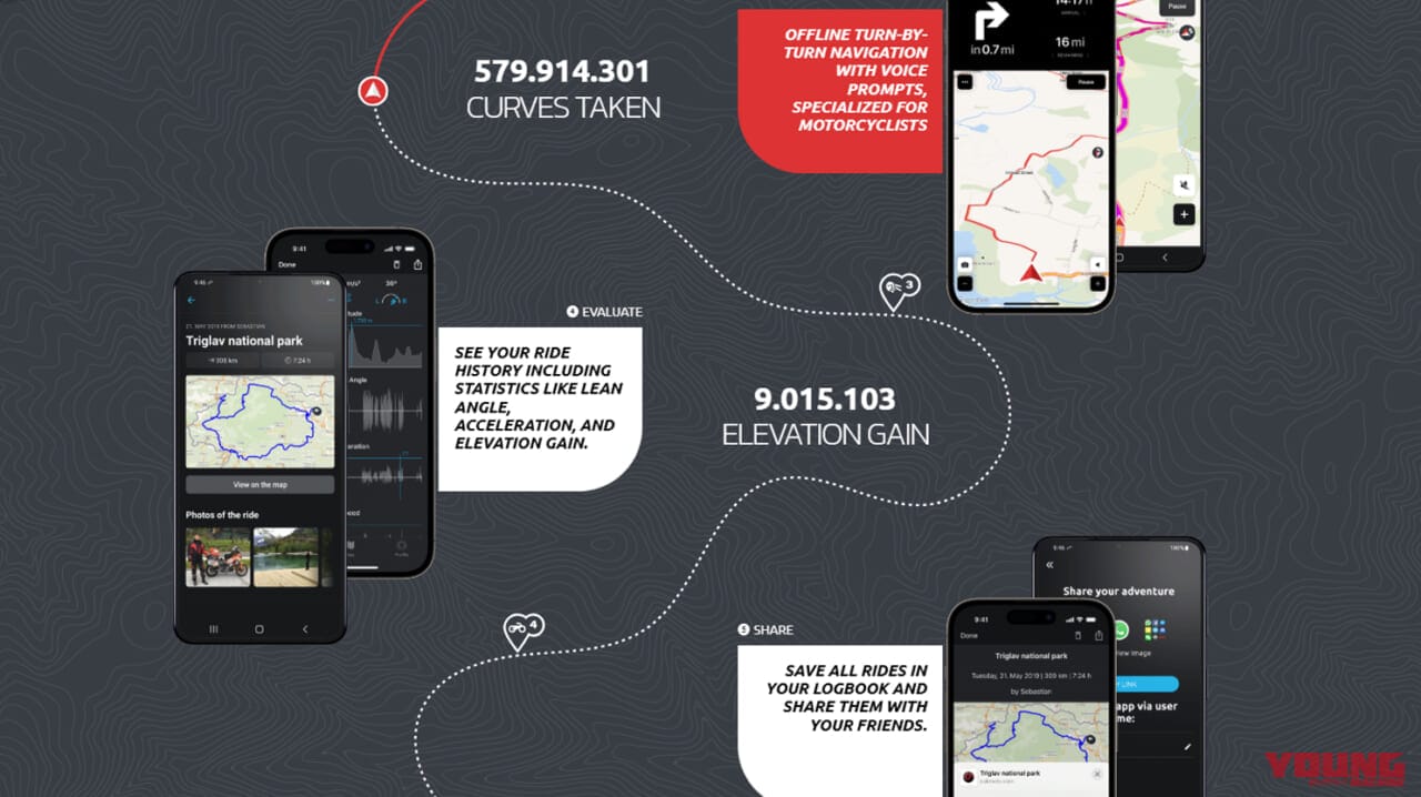 |抽選でキャッシュバックもあり! バイク用スマートモニター「AIO-6」が6/29(日)までアンコール販売&抽選キャンペーン中