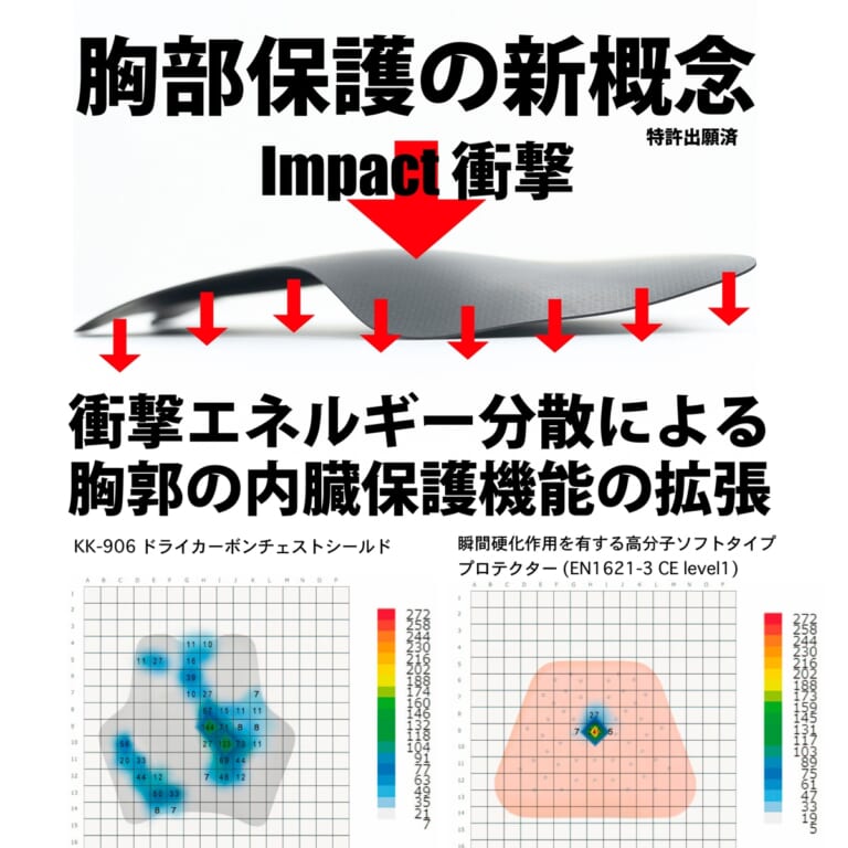KOMINE KK-908 3D ドライカーボンチェストプロテクター|1mm厚なのに斧で叩いても人は無傷!? 耐久性と利便性が革新的なコミネ「3Dドライカーボンチェストプロテクター」