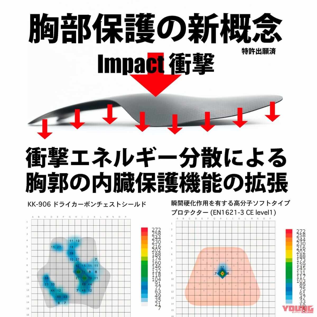 KOMINE KK-908 3D ドライカーボンチェストプロテクター｜1mm厚なのに斧で叩いても人は無傷!? 耐久性と利便性が革新的なコミネ「3Dドライカーボンチェストプロテクター」