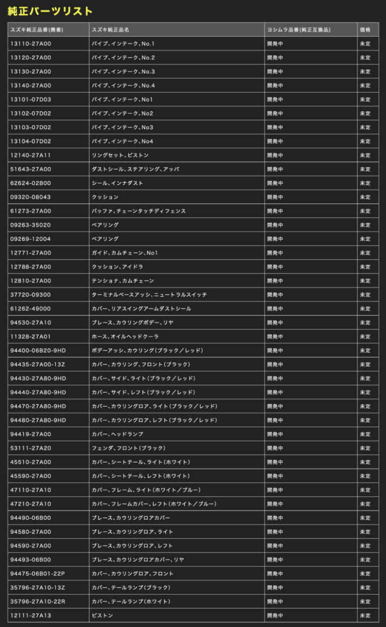 ヨシムラ|ヘリテージパーツプロジェクト|GSX-R750|油冷エンジン||油冷GSX-R保護に本格参戦! ヨシムラの「ヘリテージパーツプロジェクト」とは?