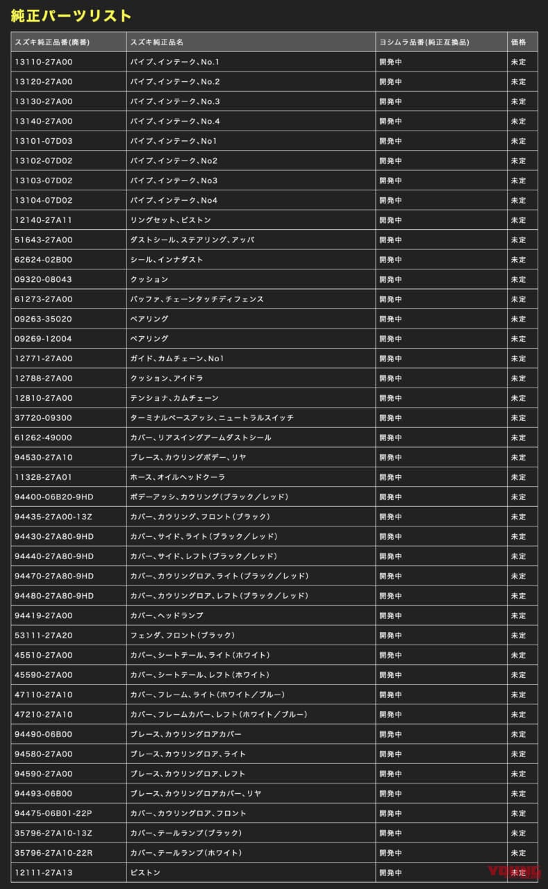 ヨシムラ|ヘリテージパーツプロジェクト|GSX-R750|油冷エンジン||油冷GSX-R保護に本格参戦! ヨシムラの「ヘリテージパーツプロジェクト」とは?