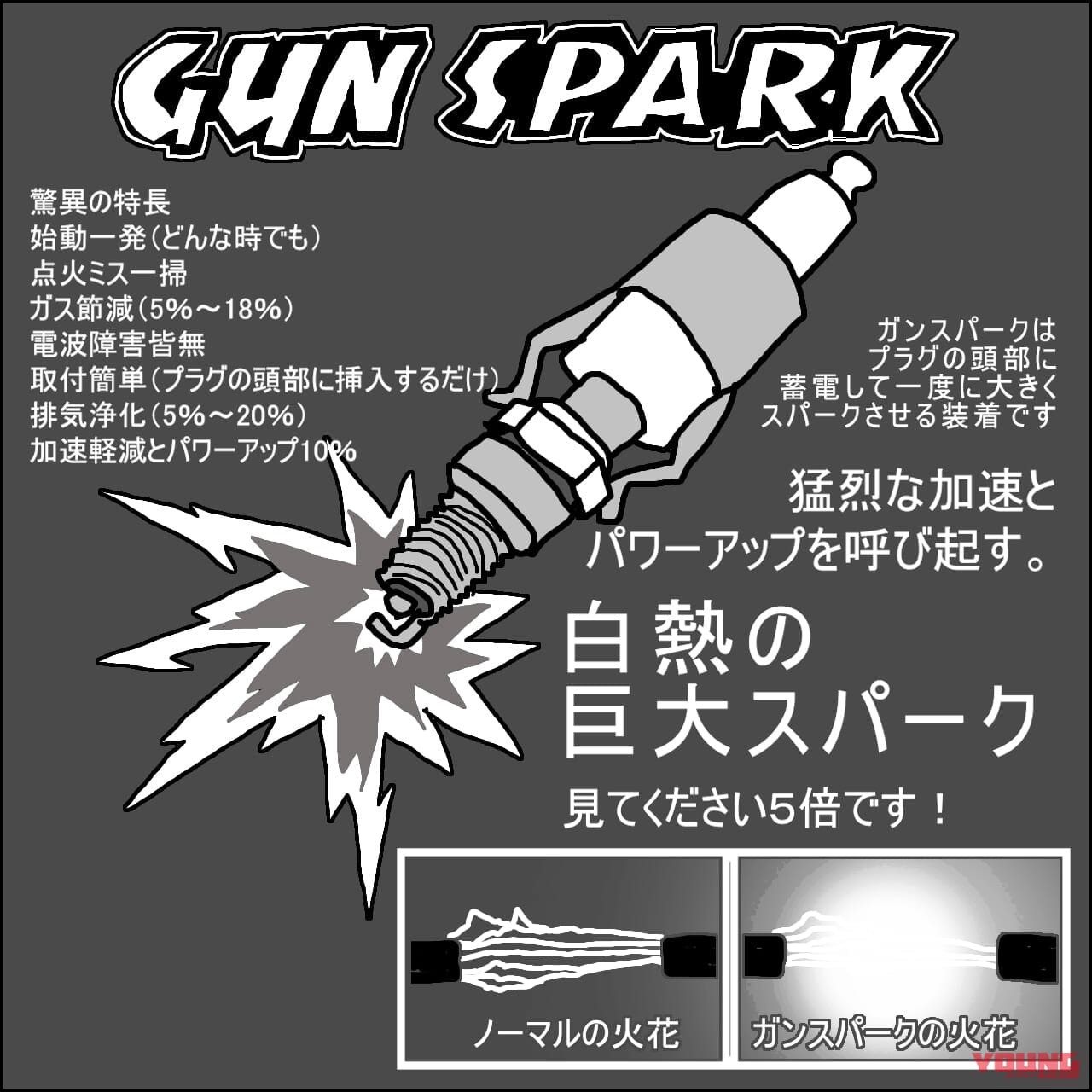 点火系オカルトチューンの代表格! 昭和のカスタムパーツ「ガンスパーク」を振り返る｜点火系オカルトチューンの代表格! 昭和のカスタムパーツ「ガンスパーク」を振り返る