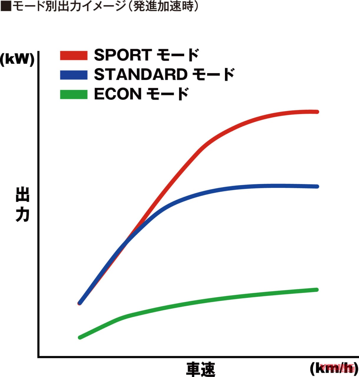 ホンダ|CUV e:|最新電動スクーター、使用環境によるがこれなら普段使いできる! ホンダ「CUV e:」試乗インプレッション
