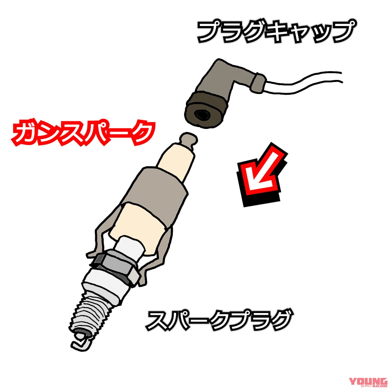 点火系オカルトチューンの代表格! 昭和のカスタムパーツ「ガンスパーク」を振り返る|点火系オカルトチューンの代表格! 昭和のカスタムパーツ「ガンスパーク」を振り返る