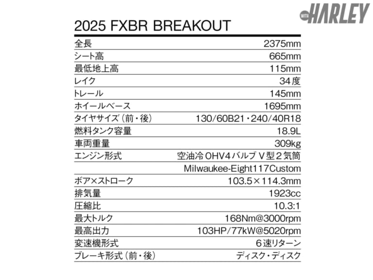 ハーレーダビッドソン｜ブレイクアウト｜スペック｜【新型】ハーレーダビッドソン2025 FXBRブレイクアウト〈オールカラーラインナップ〉