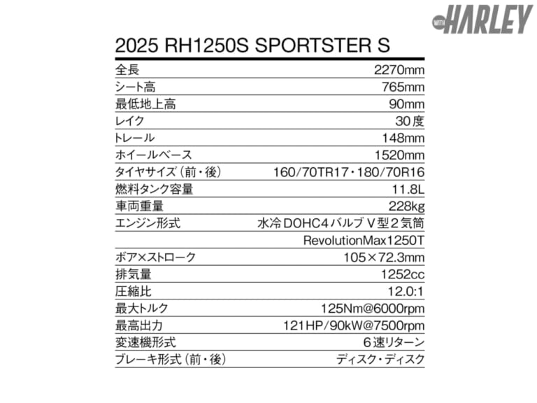 ハーレーダビッドソン｜スポーツスターS｜スペック表｜【新型】2025 ハーレーダビッドソン スポーツスターS〈オールカラーラインナップ〉