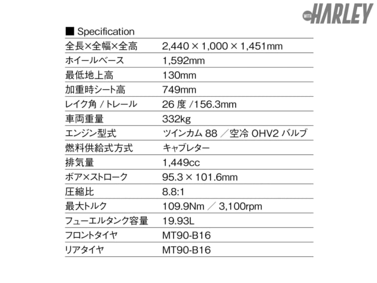 ハーレーダビッドソン｜2002年式 ロードキング｜スペック｜[名車ハーレー] ツインカム88時代のロードキングはキャブレター＆5速でノスタルジック!