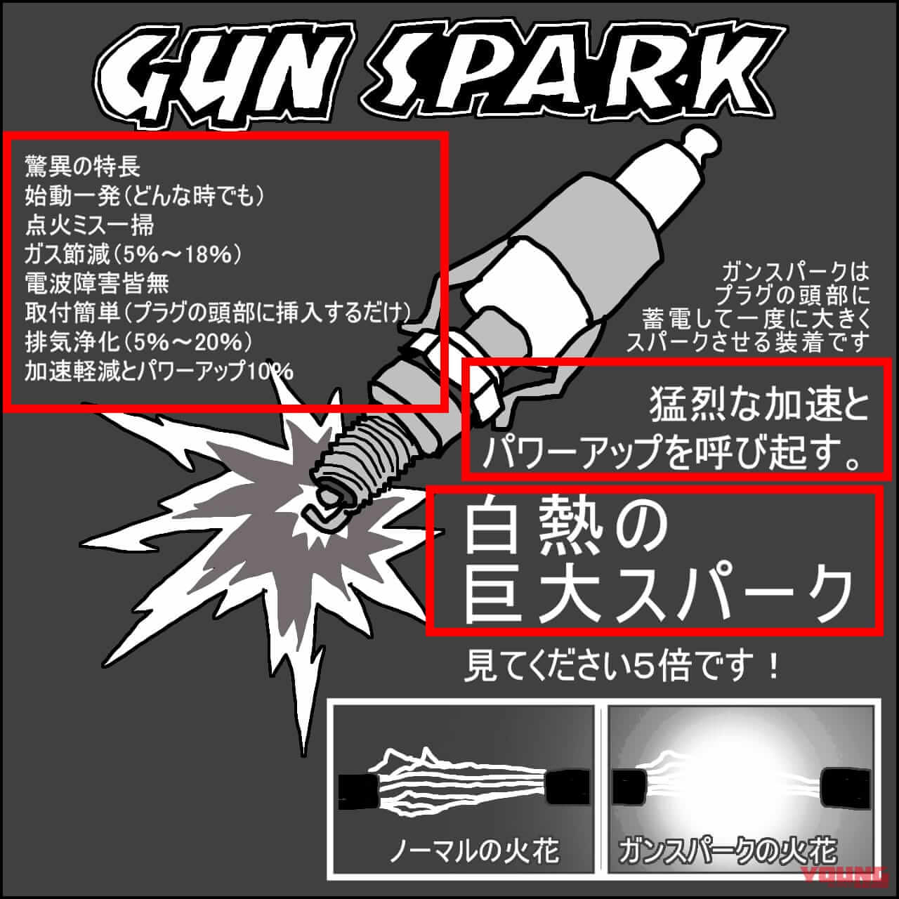 点火系オカルトチューンの代表格! 昭和のカスタムパーツ「ガンスパーク」を振り返る｜点火系オカルトチューンの代表格! 昭和のカスタムパーツ「ガンスパーク」を振り返る