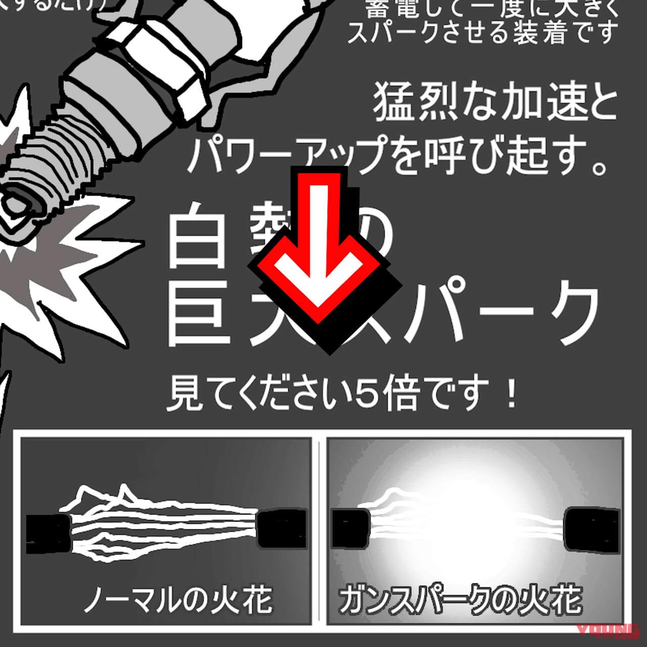 点火系オカルトチューンの代表格! 昭和のカスタムパーツ「ガンスパーク」を振り返る｜点火系オカルトチューンの代表格! 昭和のカスタムパーツ「ガンスパーク」を振り返る