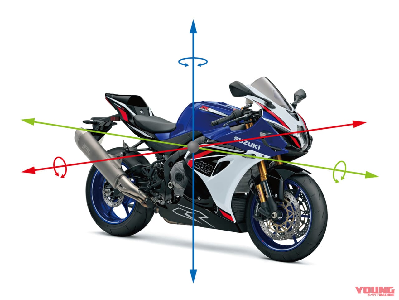 ｜スズキ「GSX-R1000 / R」復活!! エンジンと電子制御を大幅改良しウイングも新装備、初代GSX-R750からの40周年を祝う