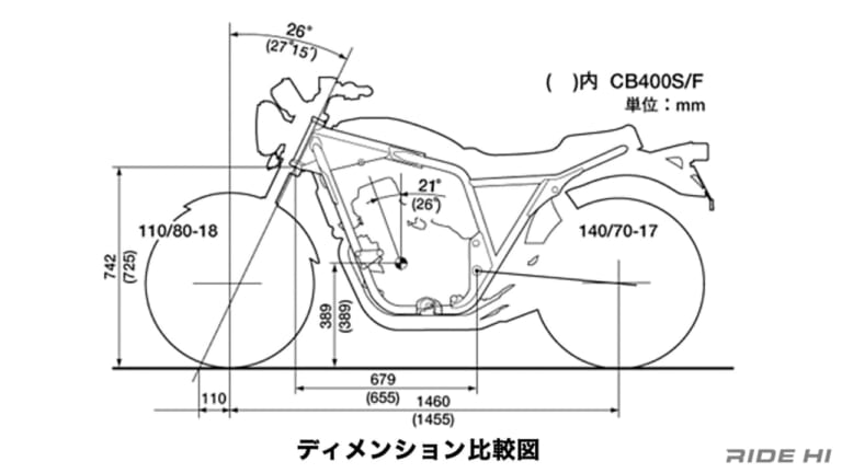 ホンダ｜CB400 FOUR｜「スーパーフォアと違う!」「4本出しマフラーの独自サウンド」ホンダCB400FOUR、堂々の乗り味に込めたこだわり