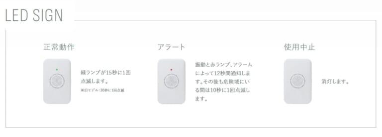 Biodata Bank 熱中対策ウォッチ カナリアPlus|熱中症のキケンを即座に告知! 時計型デバイス「カナリアPlus」が真夏のツーリングを安心にしてくれる