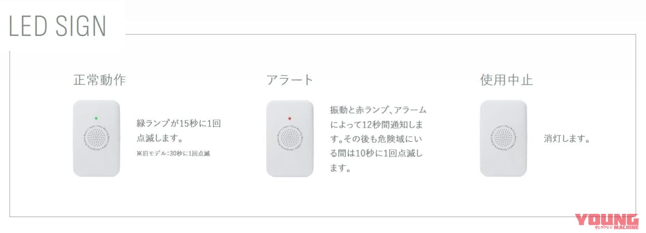 Biodata Bank 熱中対策ウォッチ カナリアPlus|熱中症のキケンを即座に告知! 時計型デバイス「カナリアPlus」が真夏のツーリングを安心にしてくれる