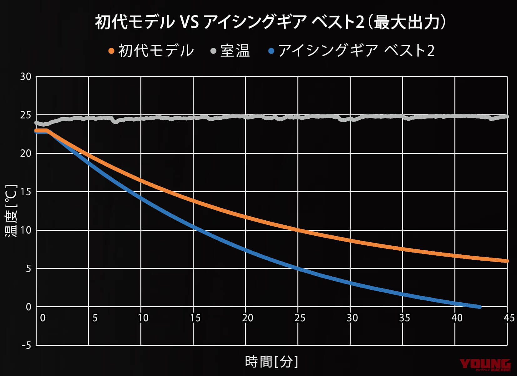 日本シグマックス株式会社 メディエイド アイシングギア ベスト2|ゴツいバックパックは伊達じゃない! プロ仕様の最強冷却ウェア「メディエイド アイシングギア ベスト2」は酷暑ツーリングを快適にする