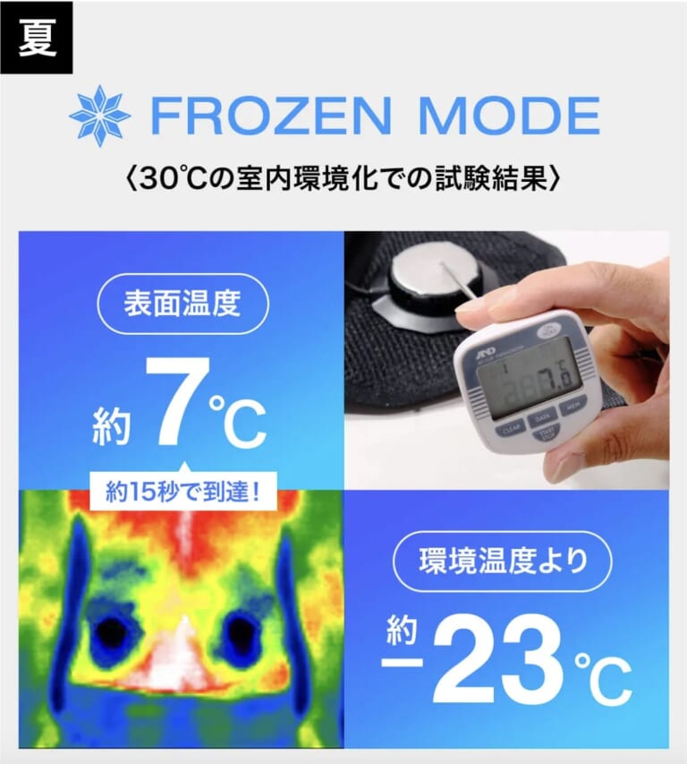 unitement THERMO-GEAR BELT|ゴルファー向け冷却ベルトはライダーの味方?!フォーシーズンズ「THERMO-GEAR BELT」が夏のライディングを快適にしてくれそう