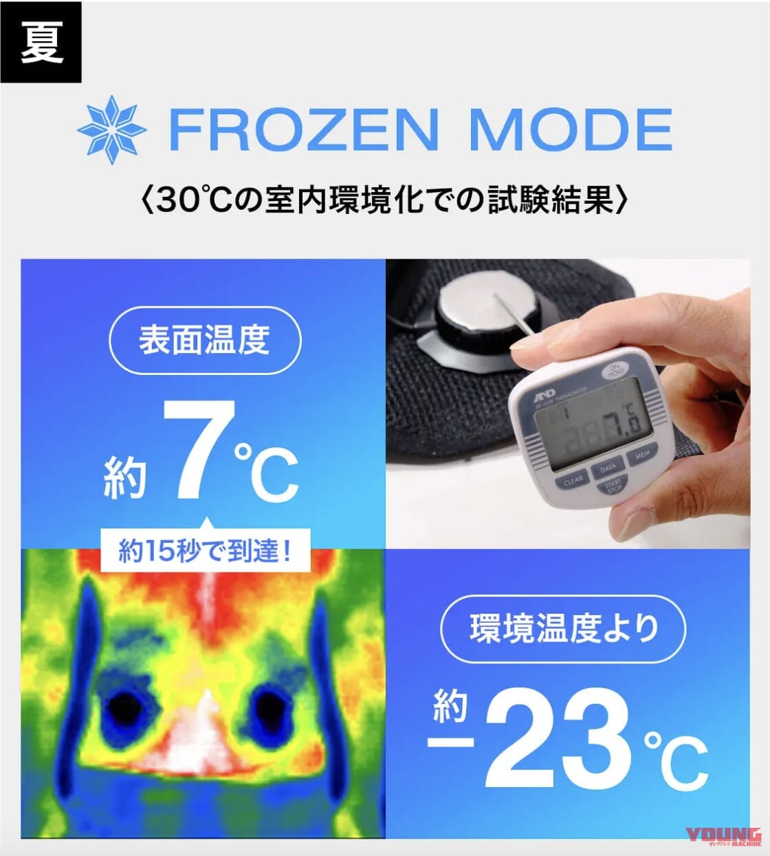 unitement THERMO-GEAR BELT｜ゴルファー向け冷却ベルトはライダーの味方?!フォーシーズンズ「THERMO-GEAR BELT」が夏のライディングを快適にしてくれそう