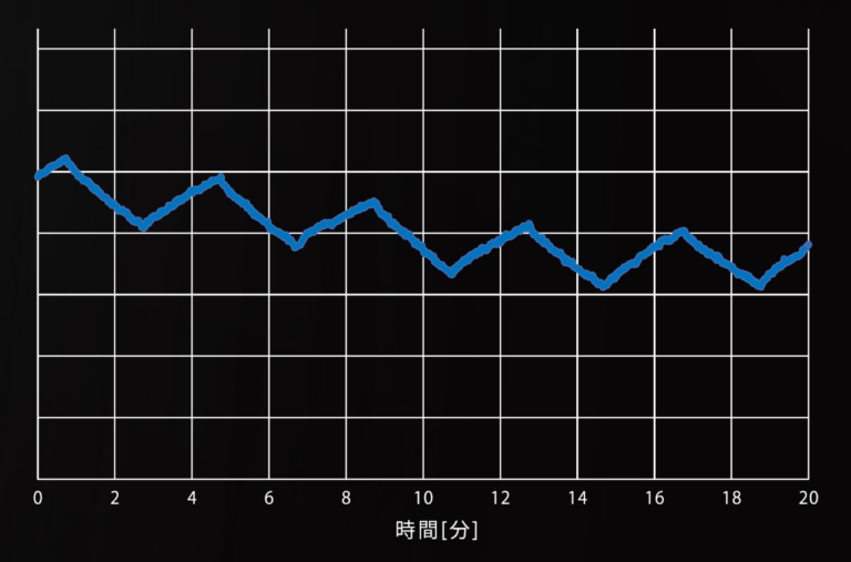 日本シグマックス株式会社 メディエイド アイシングギア ベスト2|ゴツいバックパックは伊達じゃない! プロ仕様の最強冷却ウェア「メディエイド アイシングギア ベスト2」は酷暑ツーリングを快適にする