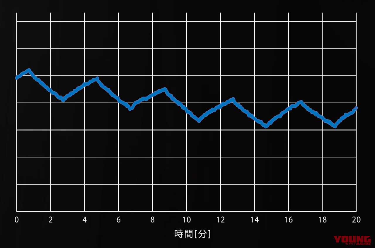 日本シグマックス株式会社 メディエイド アイシングギア ベスト2|ゴツいバックパックは伊達じゃない! プロ仕様の最強冷却ウェア「メディエイド アイシングギア ベスト2」は酷暑ツーリングを快適にする