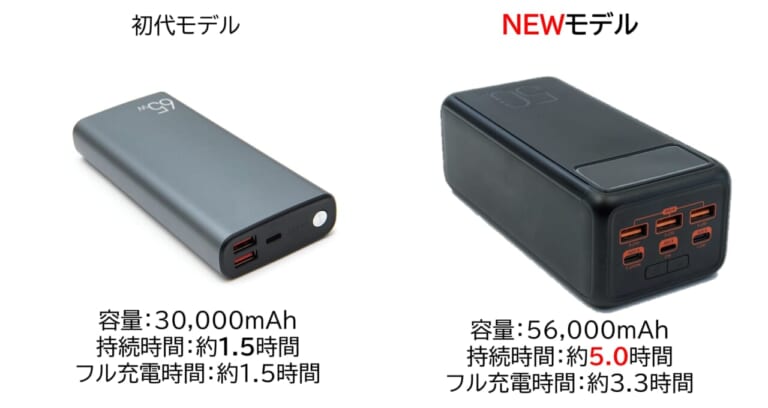 日本シグマックス株式会社 メディエイド アイシングギア ベスト2|ゴツいバックパックは伊達じゃない! プロ仕様の最強冷却ウェア「メディエイド アイシングギア ベスト2」は酷暑ツーリングを快適にする